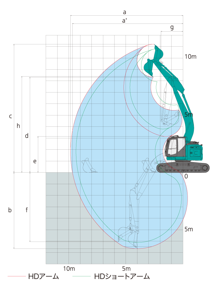 作業範囲図