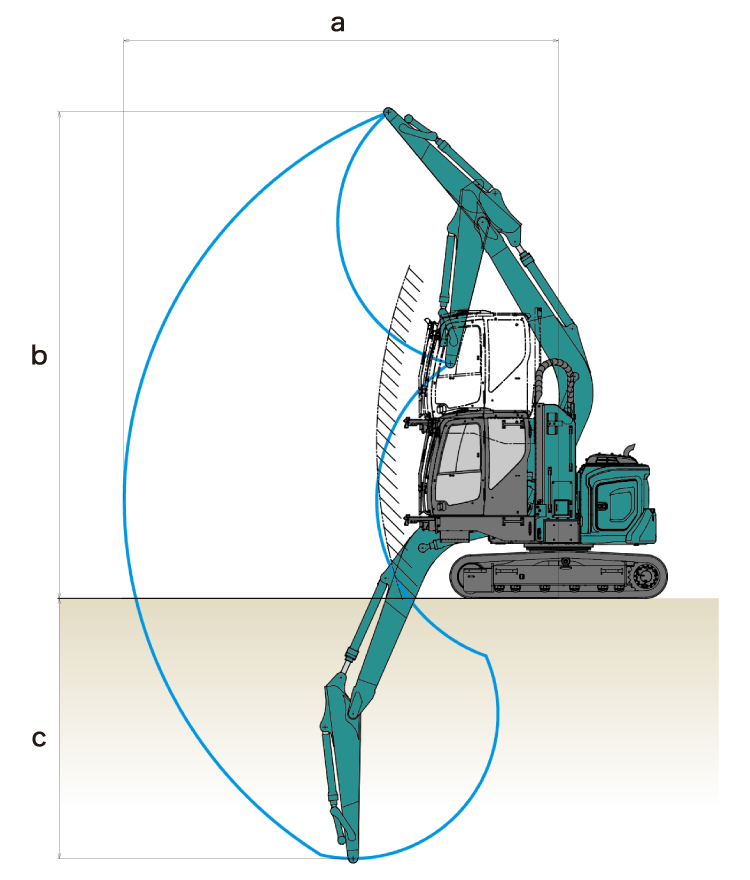 SK135SRD リンク式エレベータキャブ仕様 作動範囲図