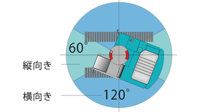 縦向き60°　横向き120°