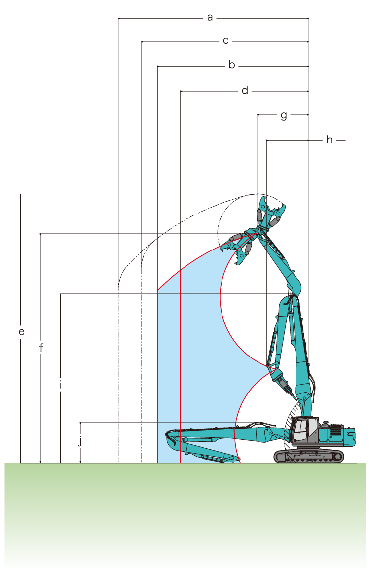 2つ折れ超ロングアタッチメント仕様作動範囲図
