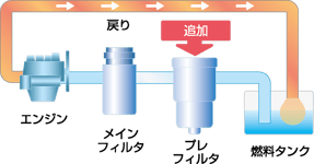 燃料フィルタ