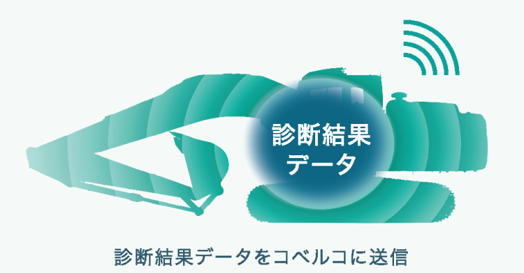 診断結果データをコベルコに送信
