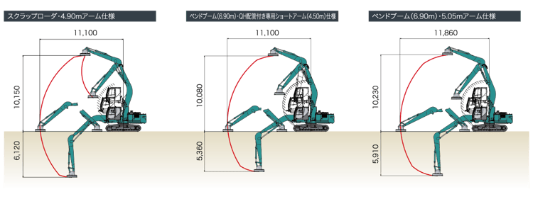 作動範囲図