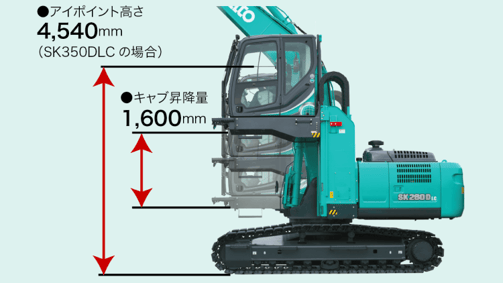 アイポイント高さ：4,540mm（SK350DLC の場合）、キャブ昇降量：1,600mm