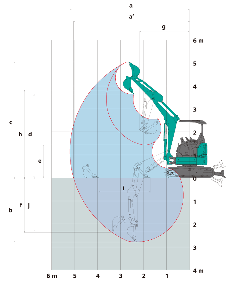 作動範囲図