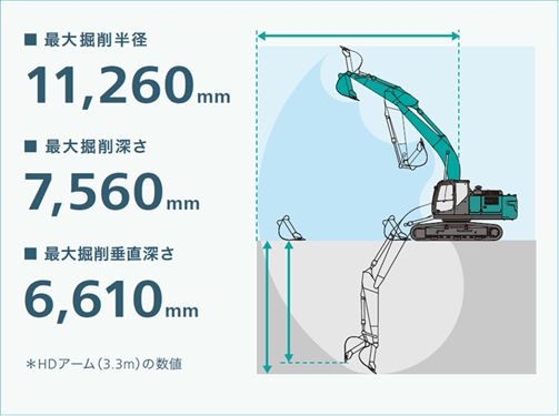 ワイドに活躍するトップクラスの掘削範囲