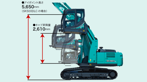 アイポイント高さ：2,610mm（SK500DLC の場合）、キャブ昇降量：2,610mm