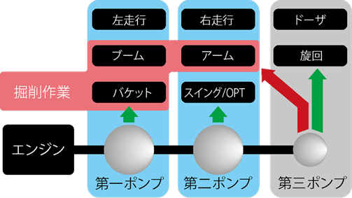 油圧システムIFPS