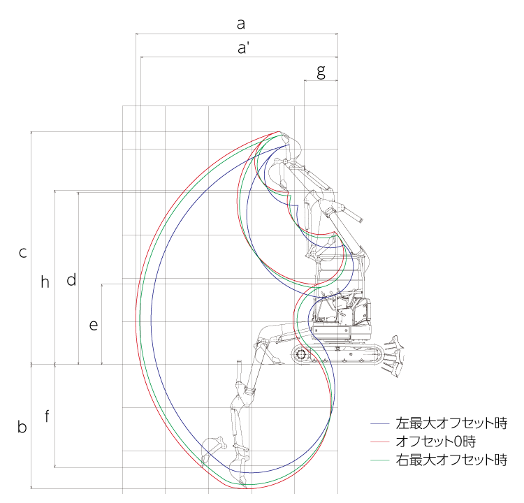 作業範囲図