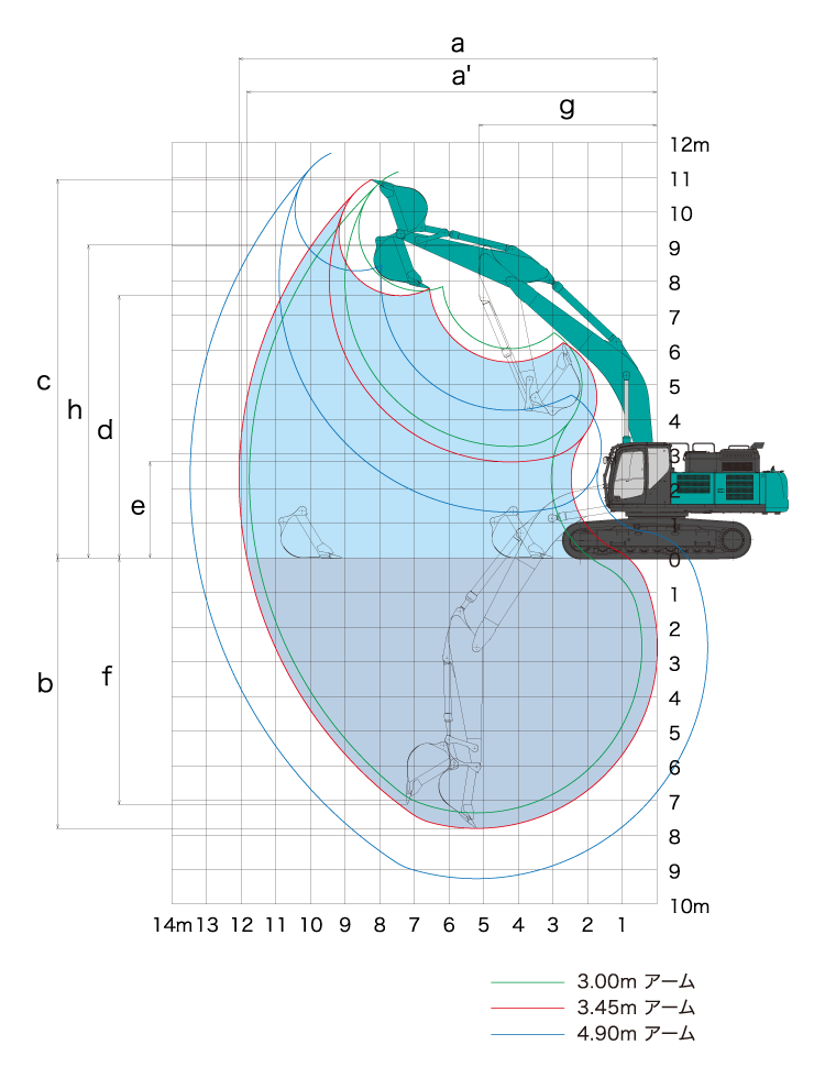 作業範囲図