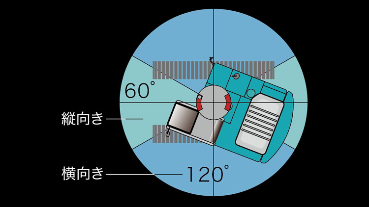 機能・性能｜SK550DLC-11｜コベルコ建機