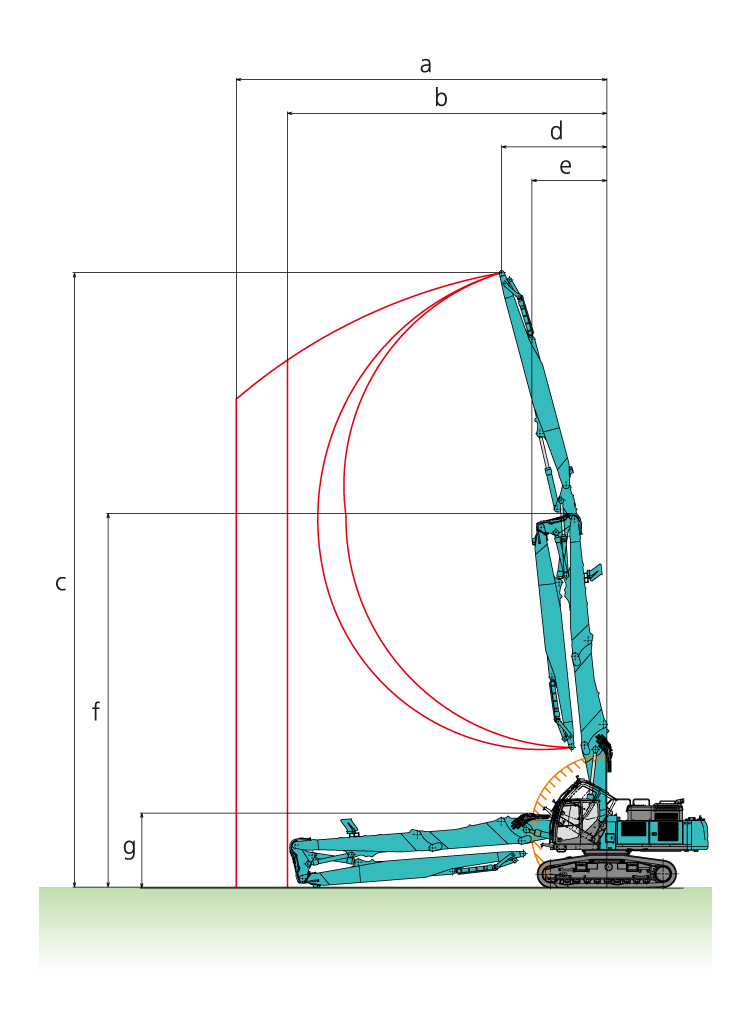8.7mアーム仕様作動範囲図