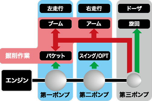 油圧システムIFPS