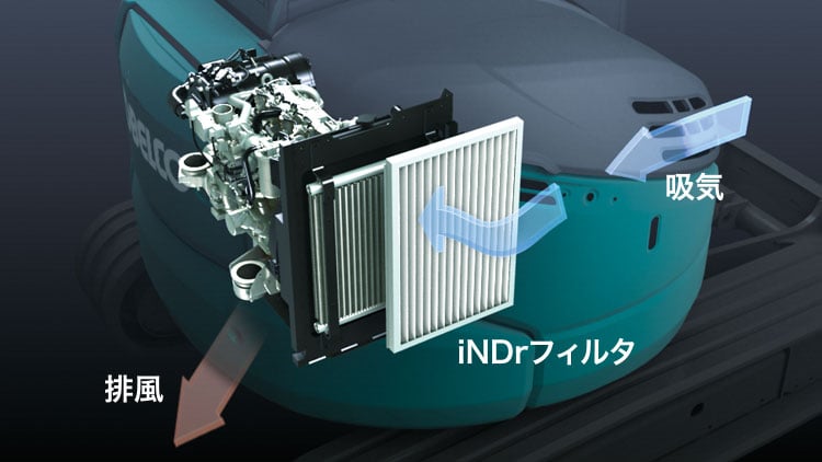 iNDr+Eの構造