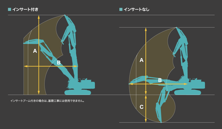 作業範囲のイメージ