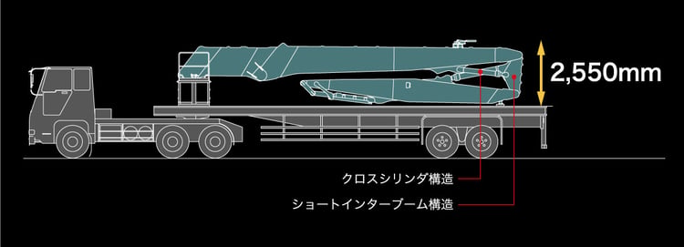 輸送時のアタッチメントの高さのイメージ