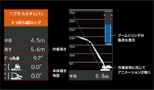 建物解体機専用表示