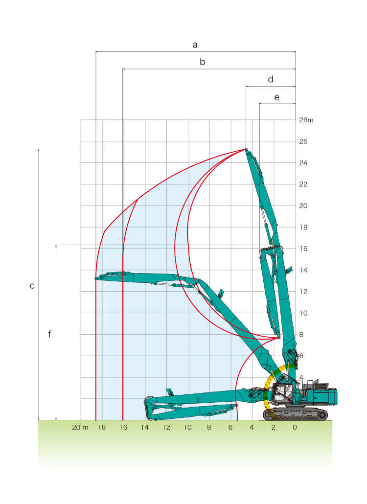 3つ折れ超ロングアタッチメント 8.2m アーム仕様 先端アタッチメント装着可能質量:3,700kg