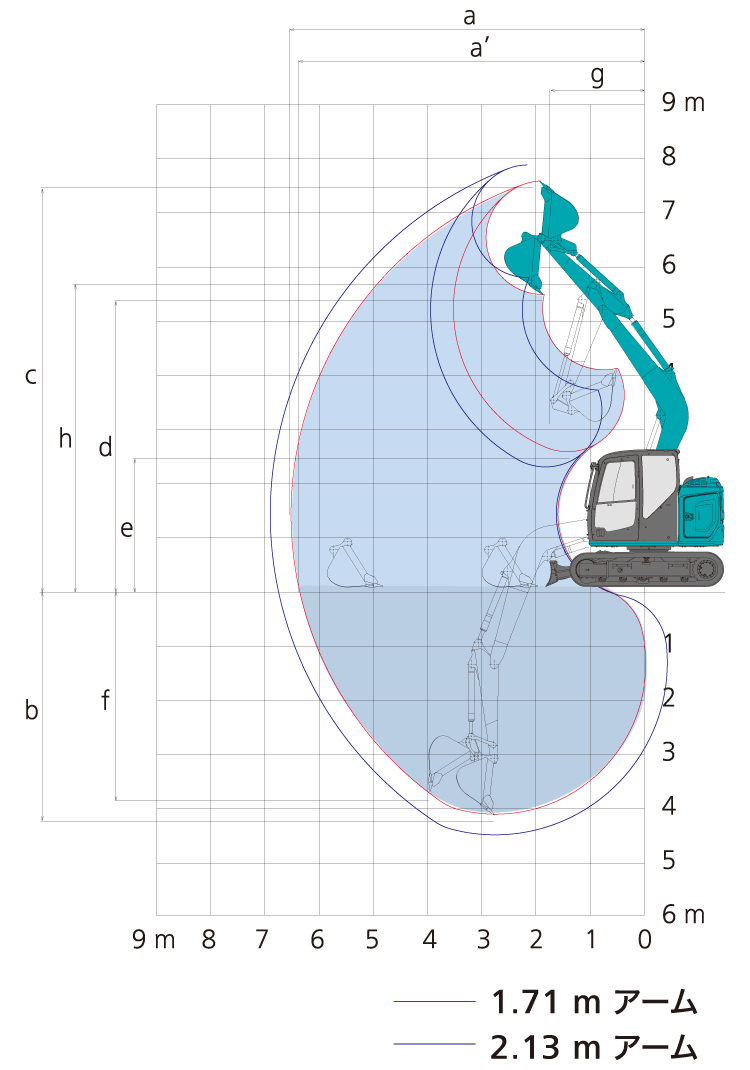 作動範囲図