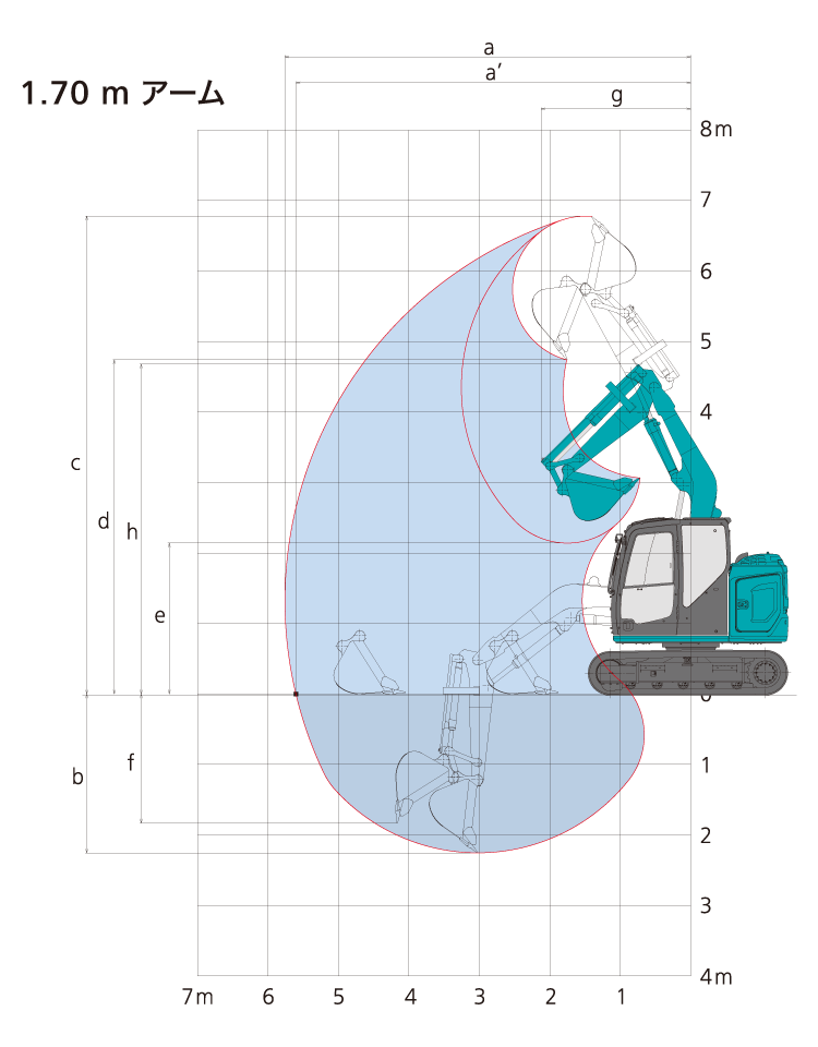 作動範囲図