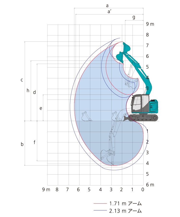 作動範囲図