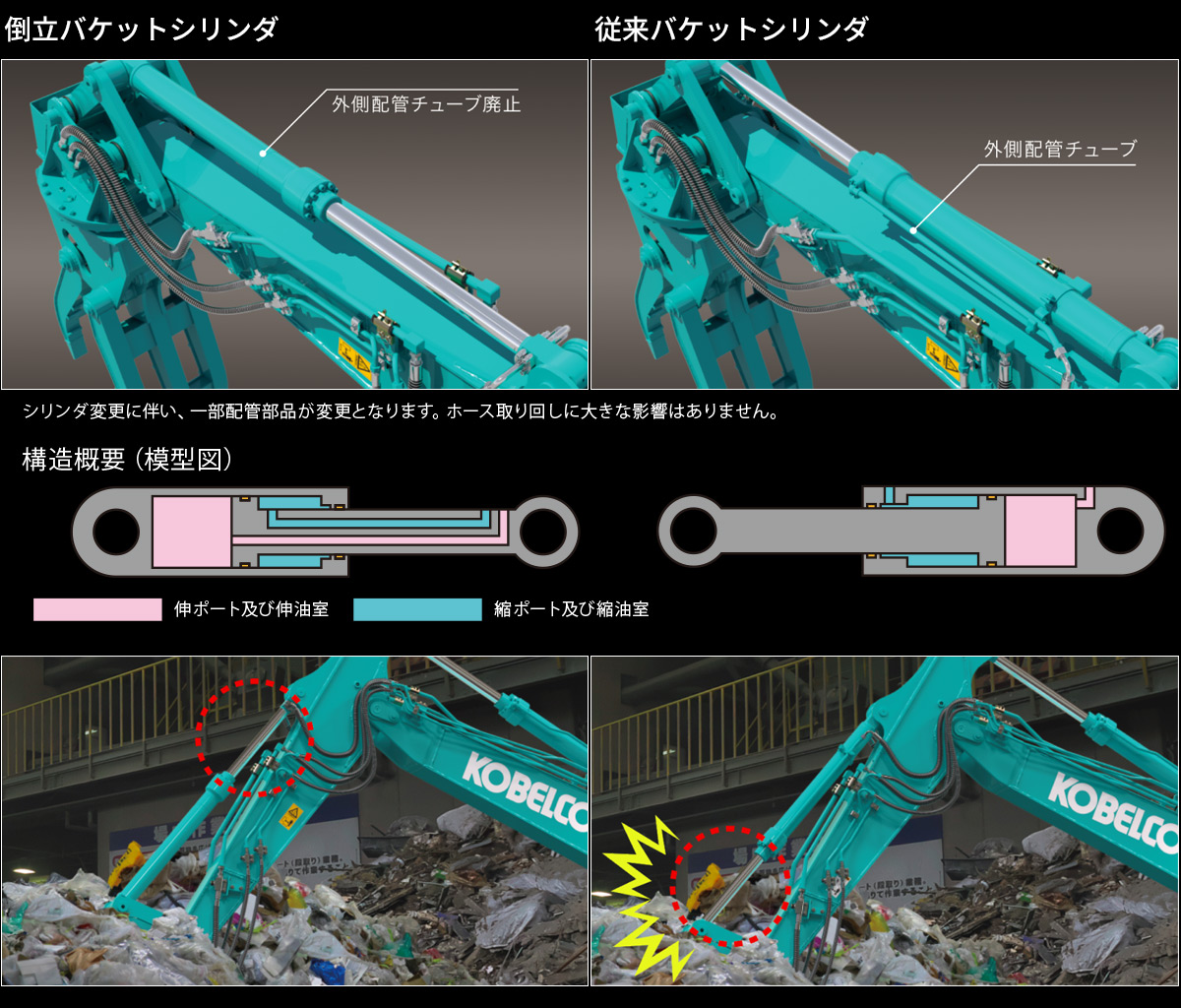 機能・性能｜SK135SRD-7：産廃リサイクル用｜コベルコ建機
