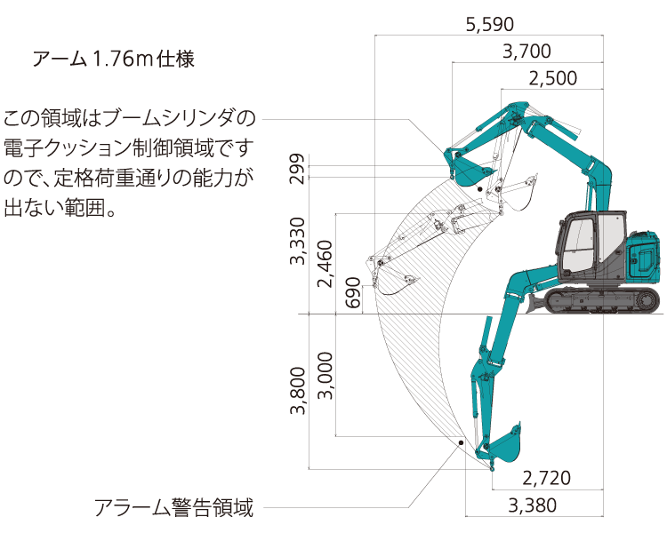作業範囲図