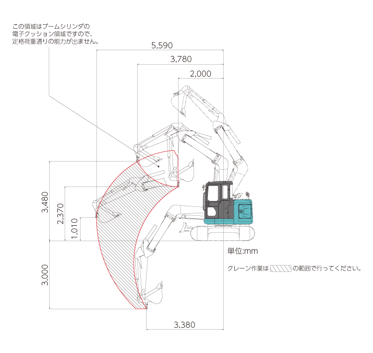 作業範囲図