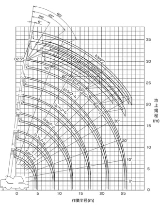 作動範囲図