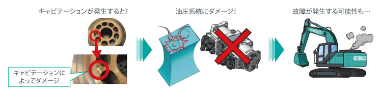 エアーブリーザの目詰まりによる機械へのダメージ