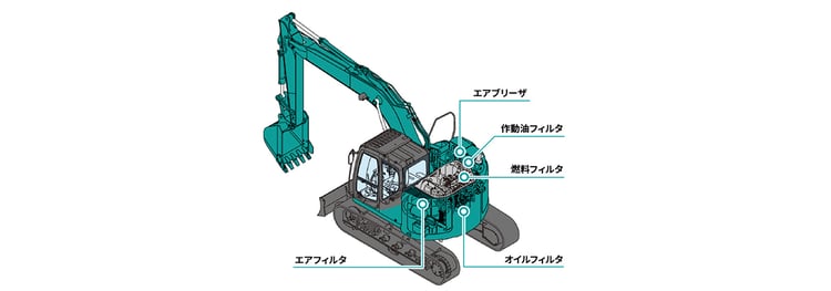 フィルタの種類