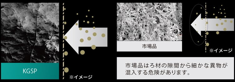 一般市場品のろ紙とKGSPのろ紙の比較