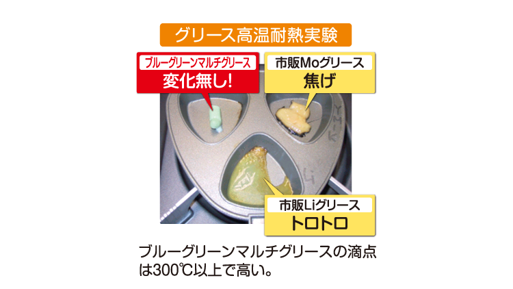 グリース高温耐熱実験の様子