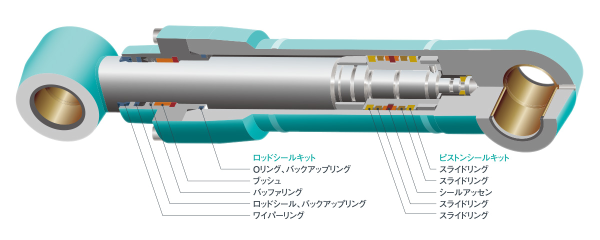 シリンダーシールキット｜コベルコ建機