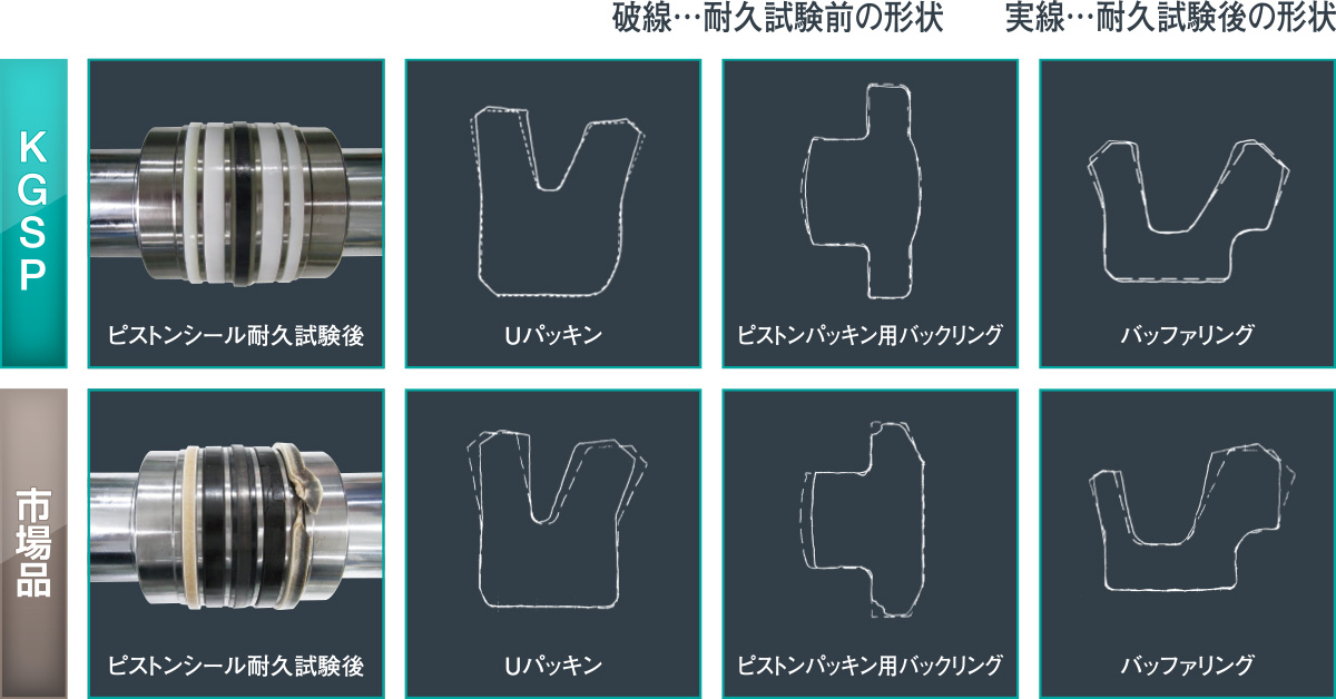 シリンダーシールキット｜コベルコ建機
