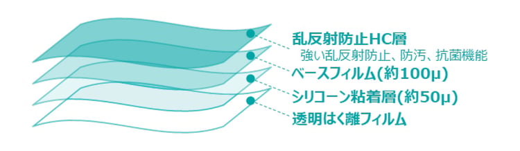 フィルム構造図