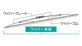 service-excavator-parts-others-wiper-blade-img-maintenance01