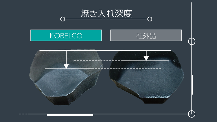 トラックリンク部品における焼き入れ深さの図