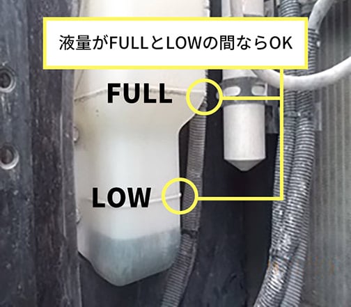 ラジエータ冷却水のリザーバタンク液量確認の様子。半透明のタンクのFULLとLOW間に冷却水の水面があり、適正水位を示している写真。