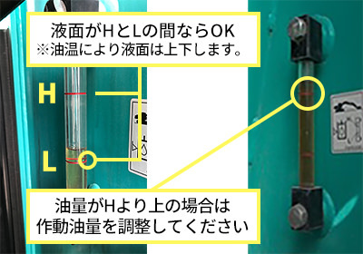 油圧タンクのレベルゲージで油量がHより上の場合、作動油量を調整する必要があることを示している。油温により液面が上下するが、液面がH�とLの間にあれば正常だと説明している。