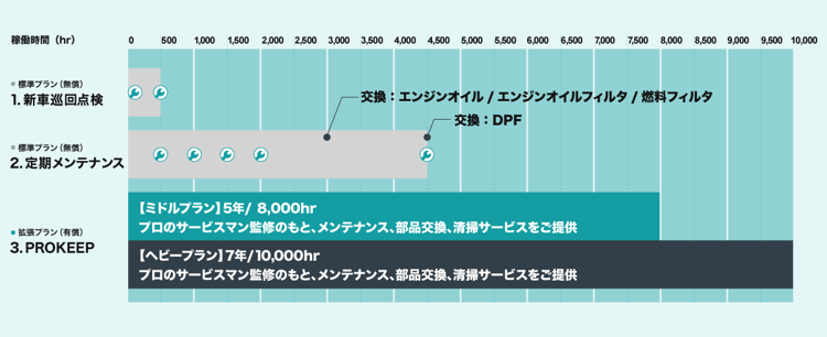 重機ショベルのメンテナンスプラン