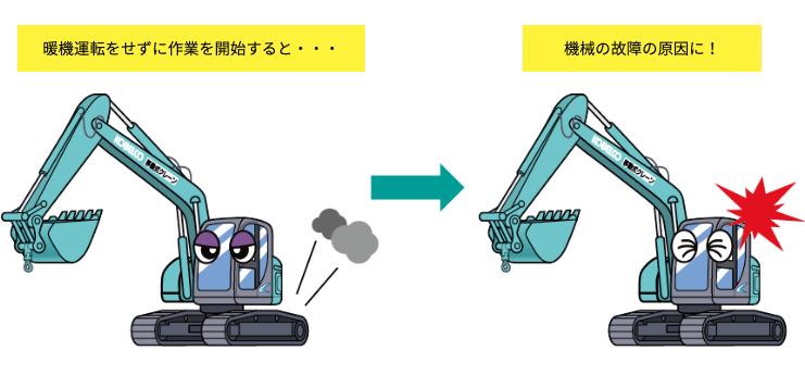 暖機運転をしないと故障の原因となることを表現したイメージ。
