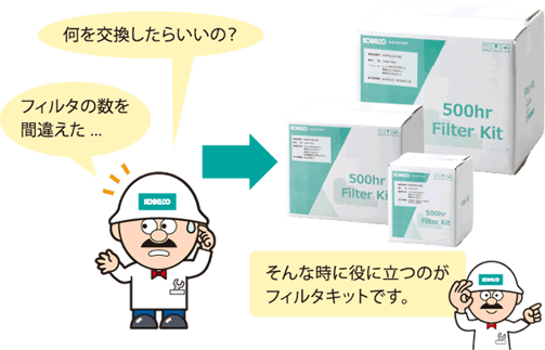 何を交換したらいいの？、フィルタの数を間違えた…、そんな時に役立つのが「フィルタキット」です。