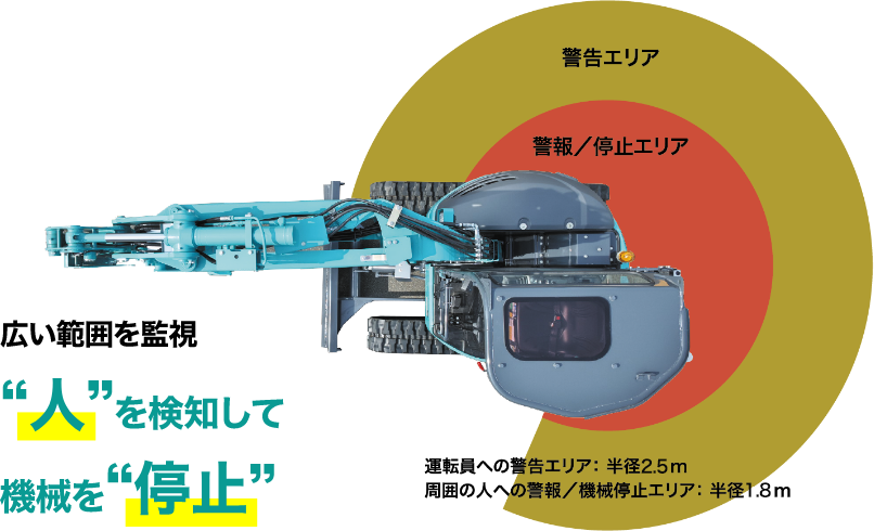 重機を真上から見た図に、後方の「警告エリア」と「警報／停止エリア」を半円形で示した検知範囲の図解。