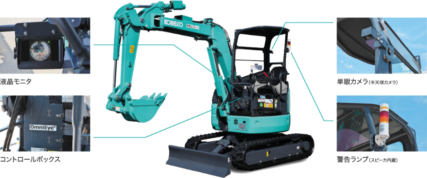 重機の実機写真の周囲に、液晶モニタ、単眼カメラ、コントロールボックス、警告ランプの4つの構成部品を配置した紹介図。