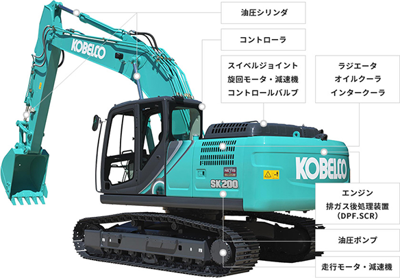 油圧ショベルの主要機器名称。