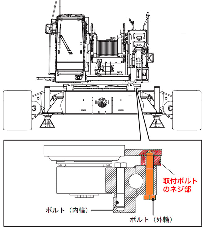 旋回ベアリング取付ボルト部での本体上下分解に関する注意事項