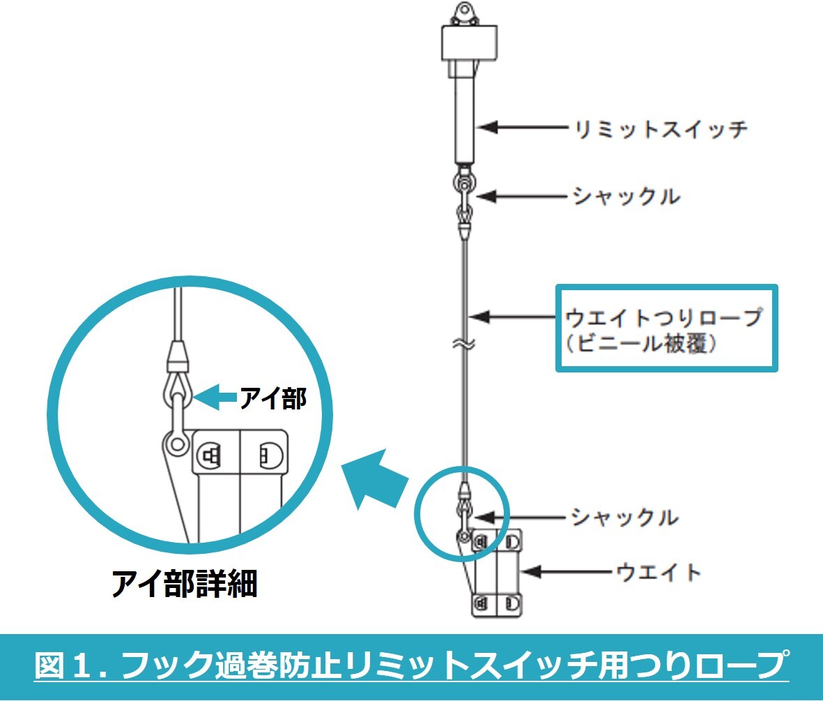 フック過巻防止リミットスイッチ用ウエイトつりロープの点検