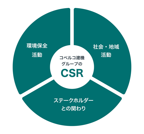 csr-01
