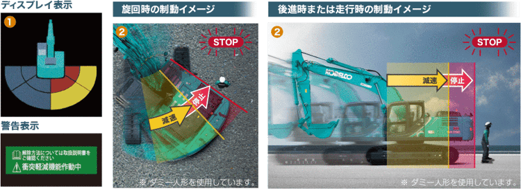 ディスプレイ表示、旋回時の制動イメージ、後進時または走行時のイメージ